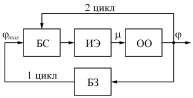 Анализ качества импульсных и цифровых САР - student2.ru