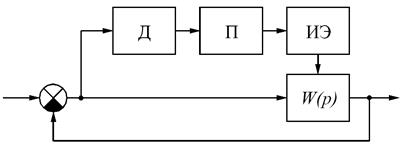 Анализ качества импульсных и цифровых САР - student2.ru