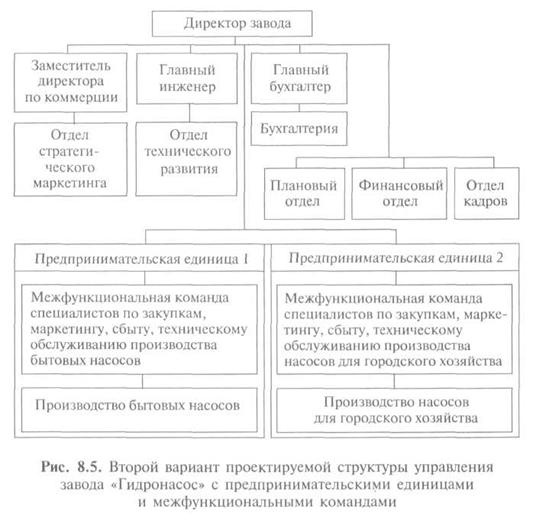 Анализ организационных характеристик - student2.ru