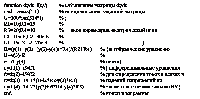анализ переходных процессов в линейных электрических цепях - student2.ru
