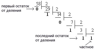 Аналоговый, дискретные и цифровой сигналы, их определения - student2.ru