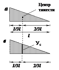 анонические уравнения метода сил. - student2.ru