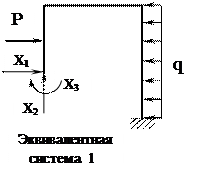 анонические уравнения метода сил. - student2.ru