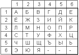 анопо «международный техникум экономики, права и информационных технологий» - student2.ru