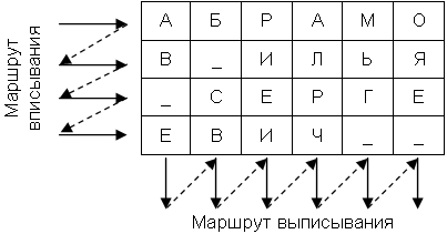 Количественная оценка стойкости парольной защиты - student2.ru