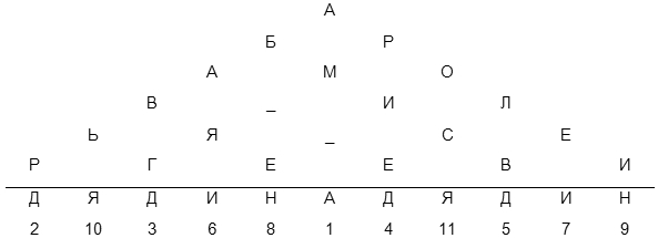 Количественная оценка стойкости парольной защиты - student2.ru