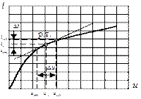 Аппроксимация ВАХ в окрестностях рабочей точки - student2.ru