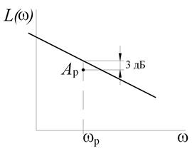 Асимптотическая ЛАЧХ все равно должна быть построена вручную, так как потребуется для коррекции САР. - student2.ru