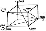 Атомдық жазықтық пен бағытты кристолографиялық белгілеу - student2.ru