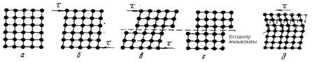Атомдық жазықтық пен бағытты кристолографиялық белгілеу - student2.ru