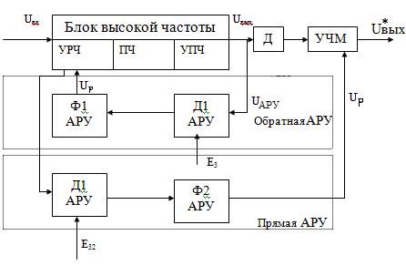 Автоматическая регулировка усиления (АРУ) ПРМ - student2.ru