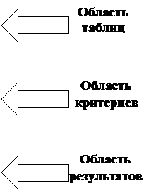 Автоматически выполняемые макросы. - student2.ru