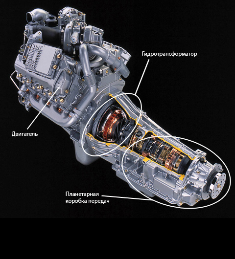 Устройство и принцип работы гидравлических АКПП - student2.ru