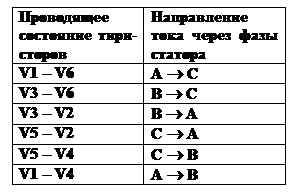Автоматическое регулирование скорости АД при использовании - student2.ru