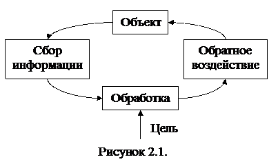 Автоматизированные системы управления (АСУ). - student2.ru