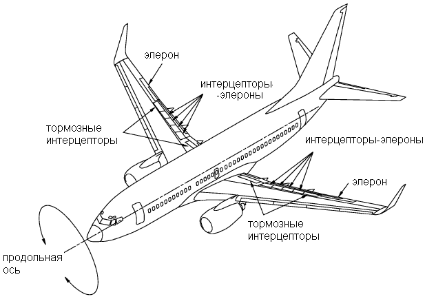 Особенности аэродинамической компоновки самолета Боинг-737 - student2.ru