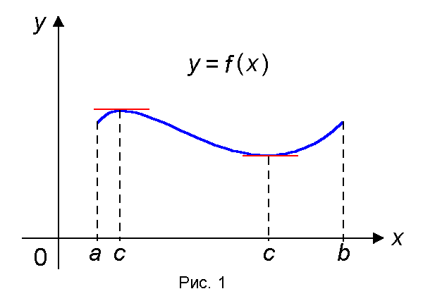 б) Если N - нечетно, то в точке у функции g(x) экстремума нет - student2.ru
