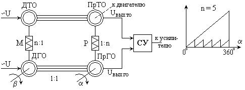 Б) Работа сельсинной пары трансформаторном режиме - student2.ru