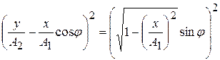 B. Сложение взаимно перпендикулярных колебаний одинаковой частоты - student2.ru