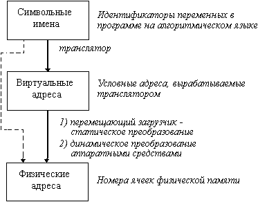 Б1В Классификация вычислительных сетей. Отличия классических LAN и GAN, тенденция их сближения. - student2.ru