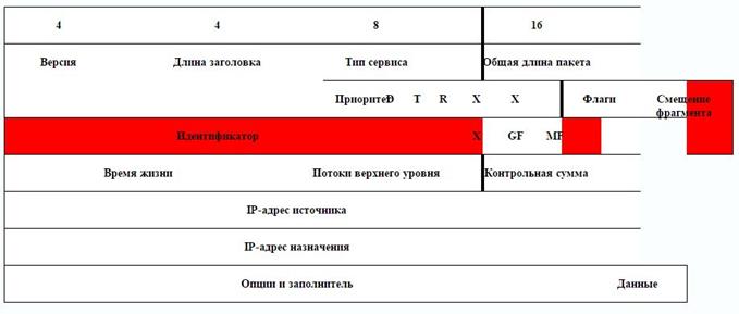 Б1В Протокол IP – internetprotocol - student2.ru