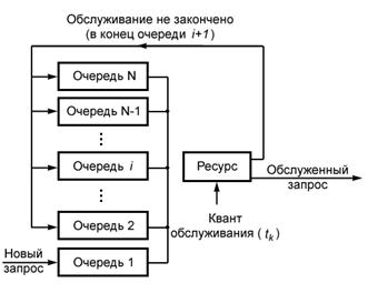 Б1В Задача оптимальной статической маршрутизации - student2.ru