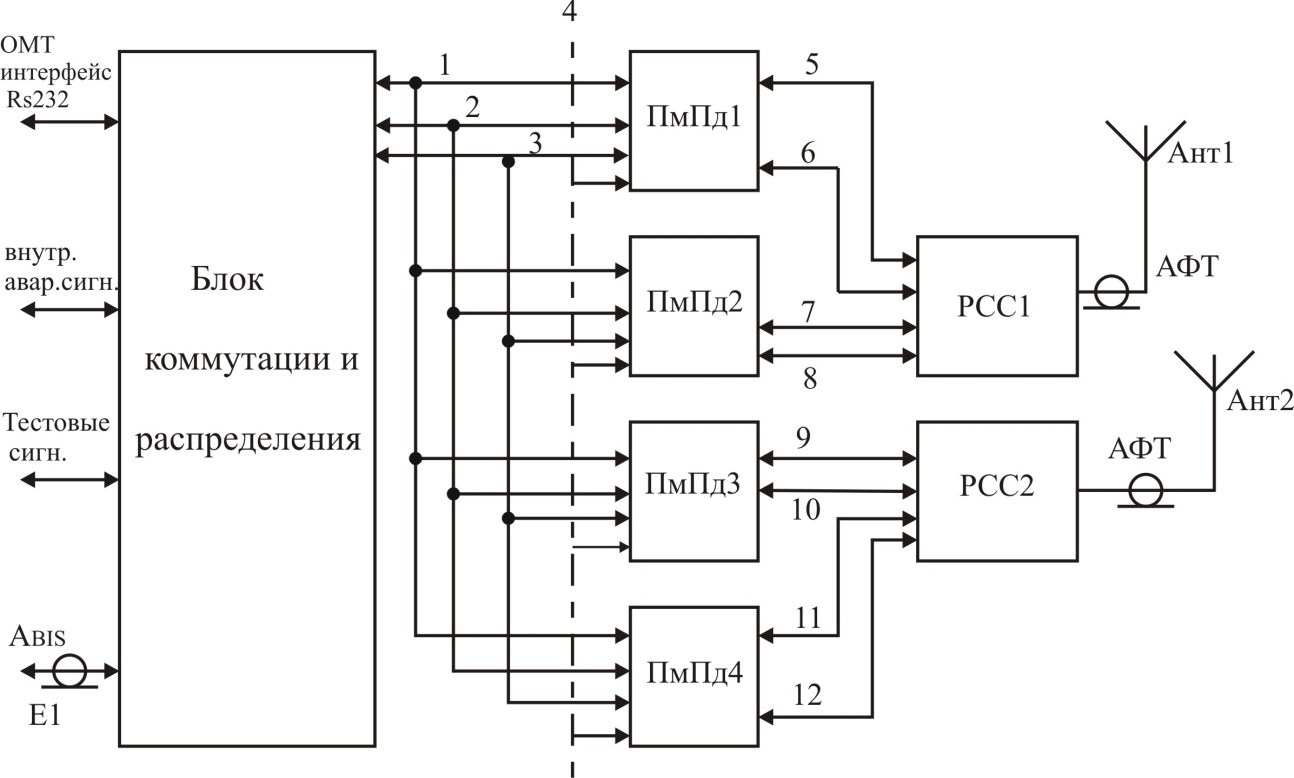 Базовая станция GSM, общая структурная схема основные характеристики и параметры. Блок коммутации и распределения. - student2.ru