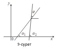 Берілген нүктеден өтетін түзудің теңдеуі - student2.ru