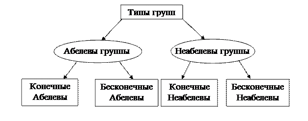 Бесконечные абелевы группы - student2.ru