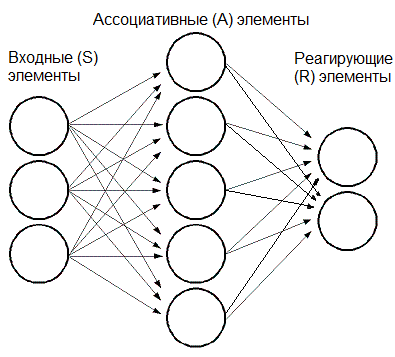 Бихевиоризм и когнитивная психология - student2.ru