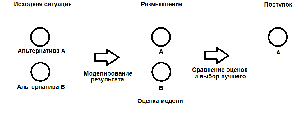 Бихевиоризм и когнитивная психология - student2.ru