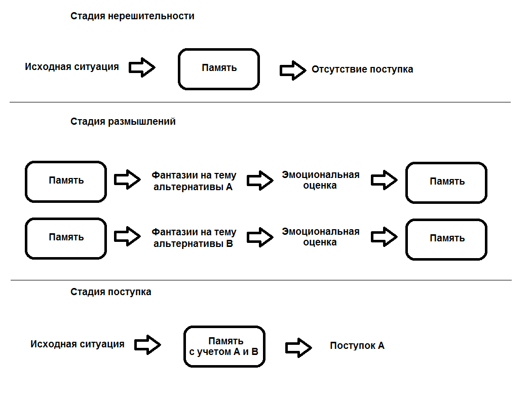 Бихевиоризм и когнитивная психология - student2.ru