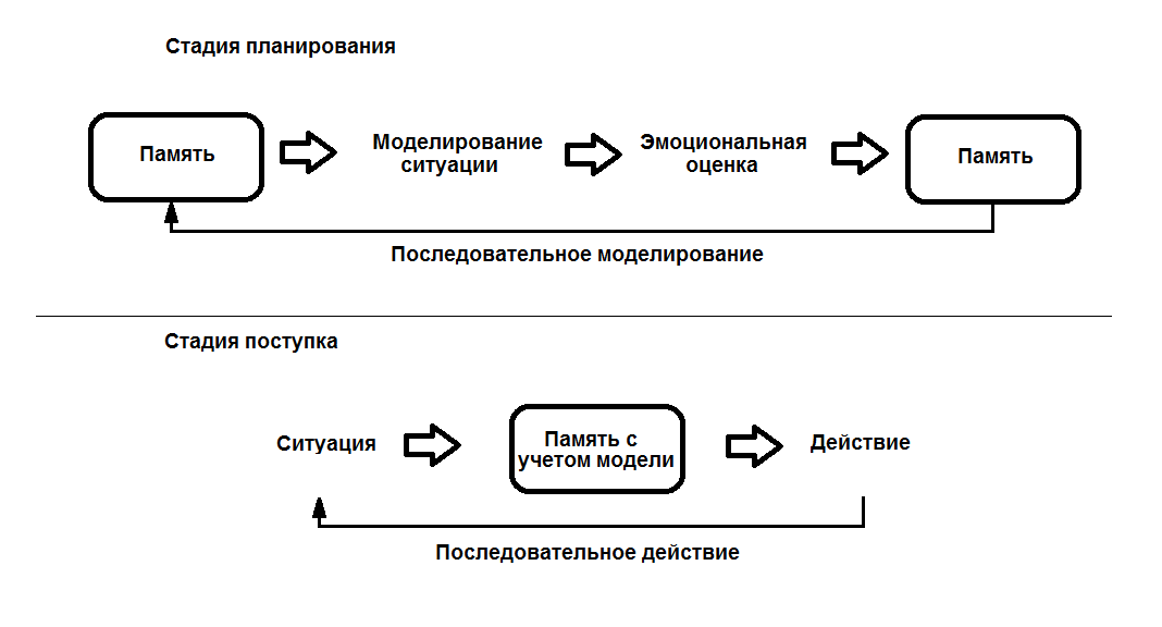 Бихевиоризм и когнитивная психология - student2.ru