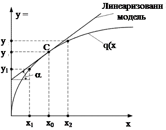 Блок сохранения данных в рабочей области То Workspace - student2.ru