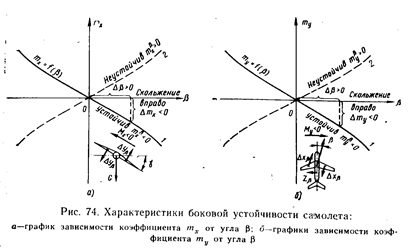 Боковое равновесие, устойчивость и управляемость - student2.ru