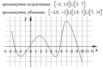 братная функция, сложная функция . - student2.ru