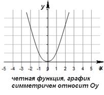 братная функция, сложная функция . - student2.ru