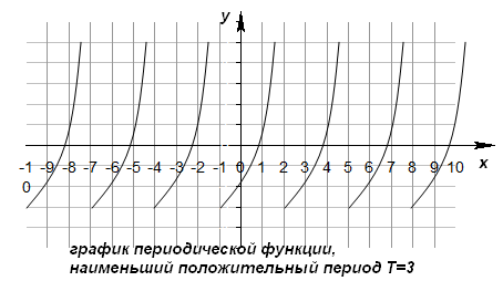 братная функция, сложная функция . - student2.ru