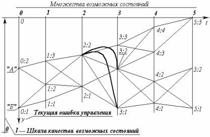 Цель оправдыва-Ю-т средства. - student2.ru