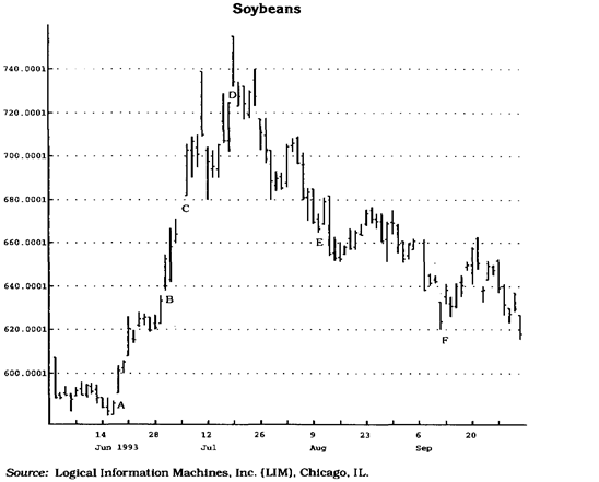 ценовые разрывы (price gaps) - student2.ru