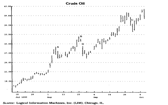 ценовые разрывы (price gaps) - student2.ru