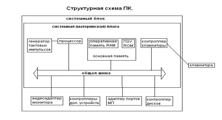 Центральные устройства ПК. Микропроцессор, назначение, структура, основные характеристики. - student2.ru