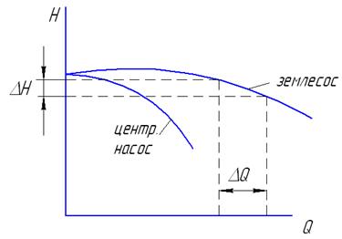 Центробежные насосы специального назначения - student2.ru