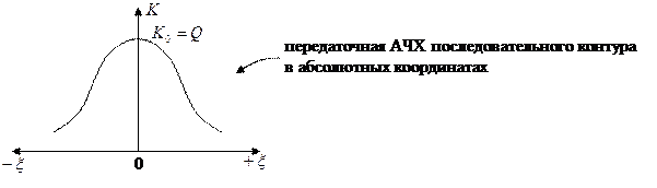 Цепи R, L, C при негармоническом воздействии. Составление уравнения тока данных электрических цепей при негармоническом напряжении на входе - student2.ru