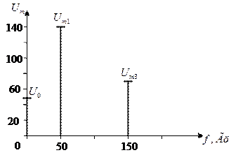 Цепи R, L, C при негармоническом воздействии. Составление уравнения тока данных электрических цепей при негармоническом напряжении на входе - student2.ru