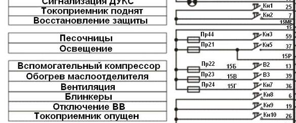 Цепи управления токоприёмниками - student2.ru