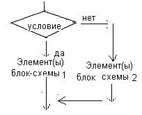 часть 1. алгоритмы и программы - student2.ru