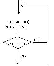 часть 1. алгоритмы и программы - student2.ru