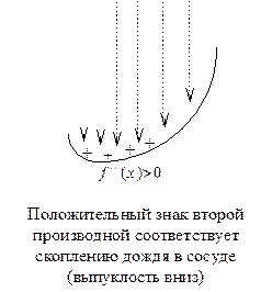 ЧАСТЬ 2: ПРОИЗВОДНАЯ И ЕЕ ПРИМЕНЕНИЕ К ИССЛЕДОВАНИЮ ФУНКЦИЙ. Интервалы выпуклости и точки перегиба - student2.ru