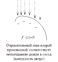 ЧАСТЬ 2: ПРОИЗВОДНАЯ И ЕЕ ПРИМЕНЕНИЕ К ИССЛЕДОВАНИЮ ФУНКЦИЙ. Интервалы выпуклости и точки перегиба - student2.ru